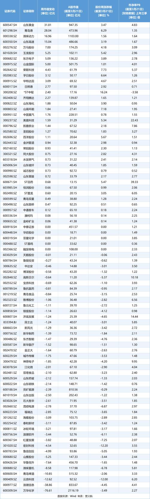萬華化學(xué)集團(tuán)股票，萬華化學(xué)股份股票分紅